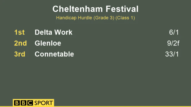 Handicap Hurdle result