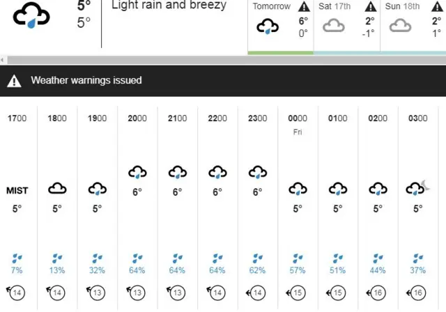 Weather Forecast