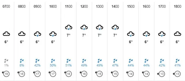 BBC Weather 15 March 2018