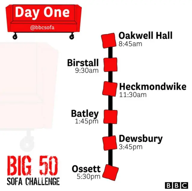 Day One: Big 50 Sofa Challenge