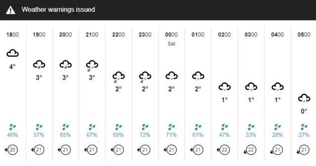 Weather graphic