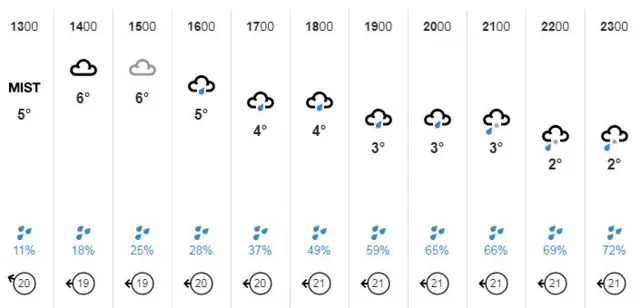 Weather graphic