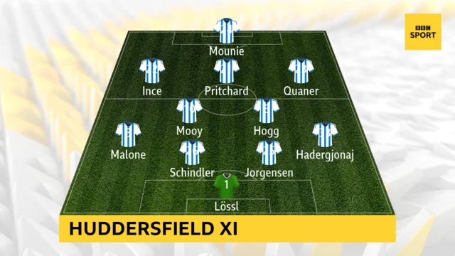 Huddersfield