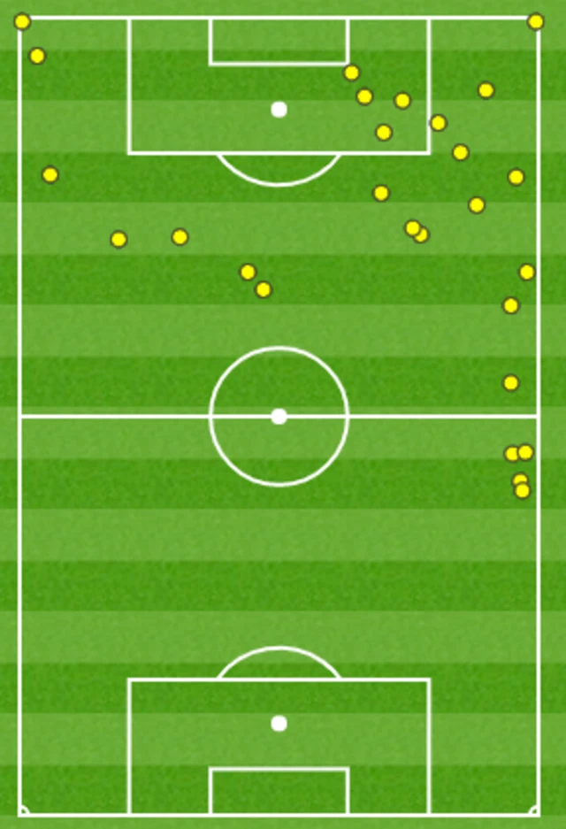 M Salah touch map