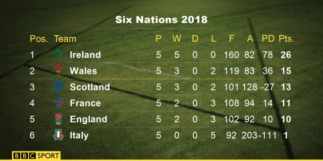 Six Nations table