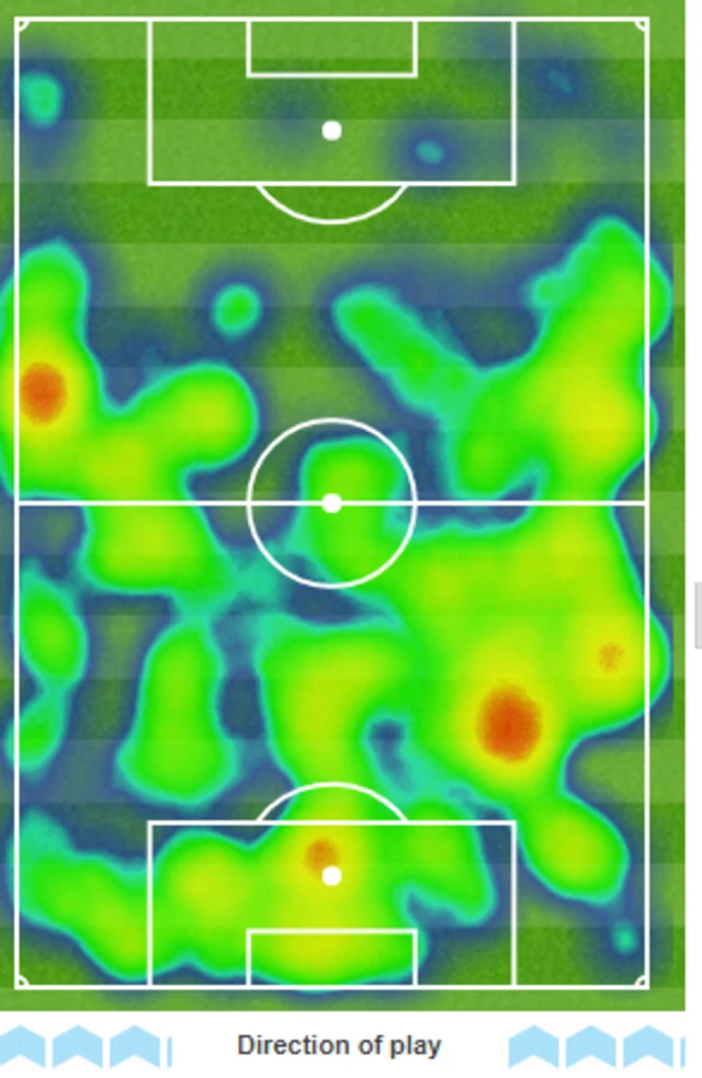 Watford heatmap