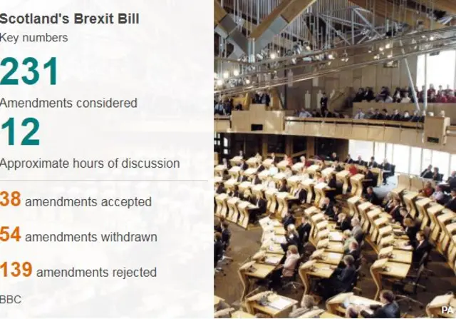 Scotland's Brexit Bill