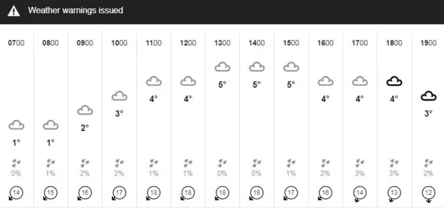 Weather graphic