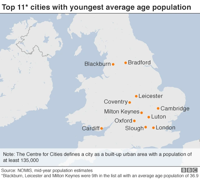 Map showing average age of population