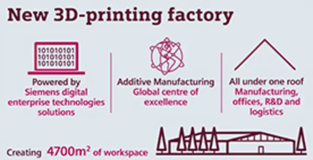 New 3D printing factory