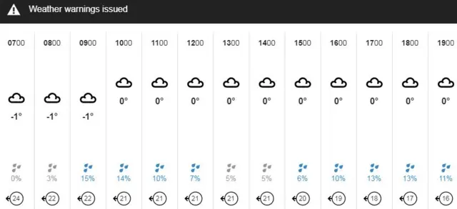 weather graphic