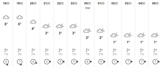 A weather graphic showing the temperatures expected tonight.