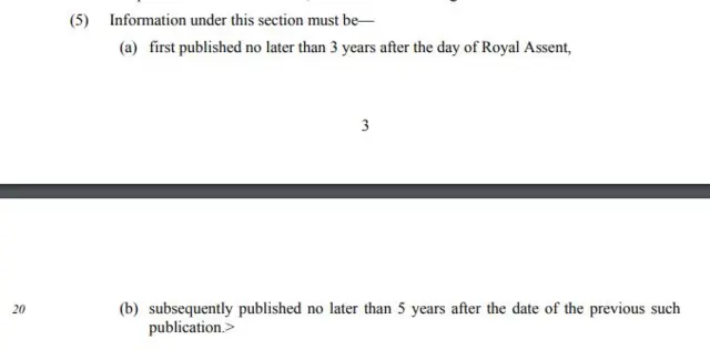 The minister failed to remove this section of Andy Wightman's amendment 7