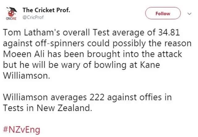 Cricviz tweet