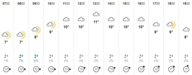 Weather graphic