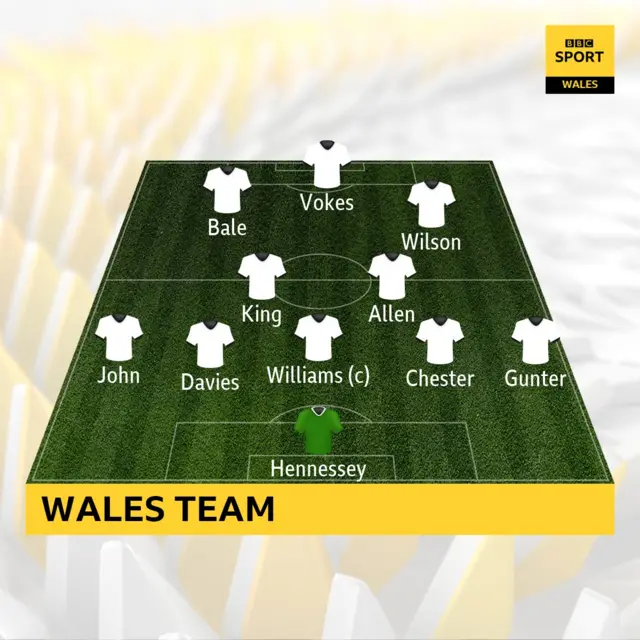 Wales team