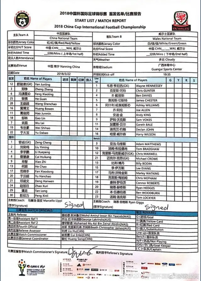 Team Sheets