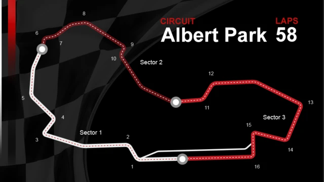 Albert Park circuit