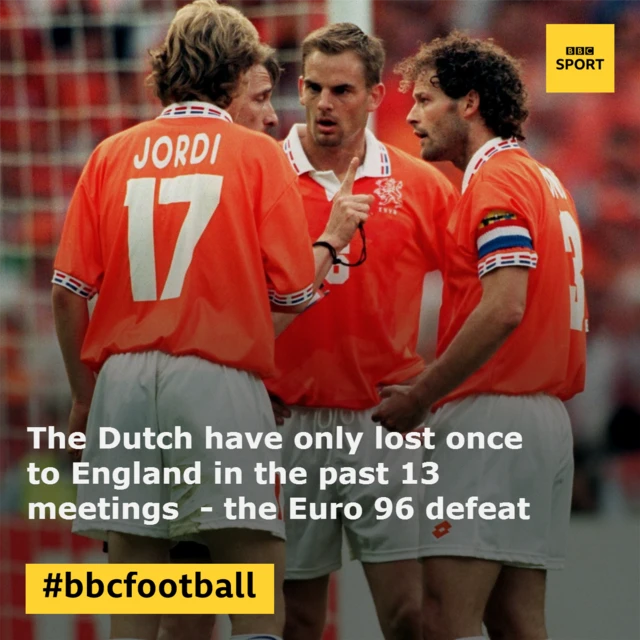 Netherlands v England