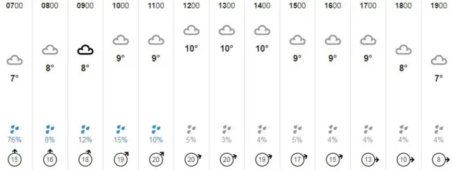 Weather graphic