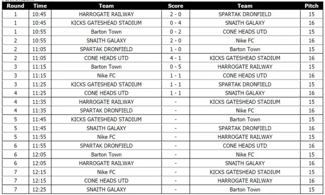 Under-16 results from Leeds
