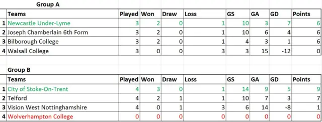 Futsal results from FA People's Cup