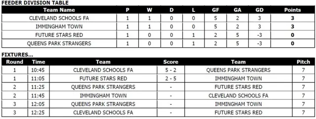 U14 boys scores Leeds
