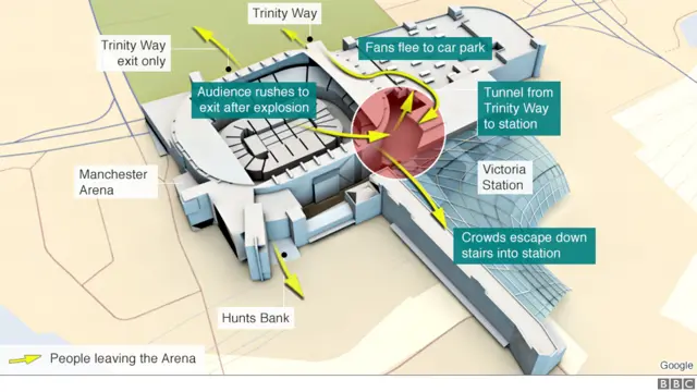 Graphic of Manchester Arena