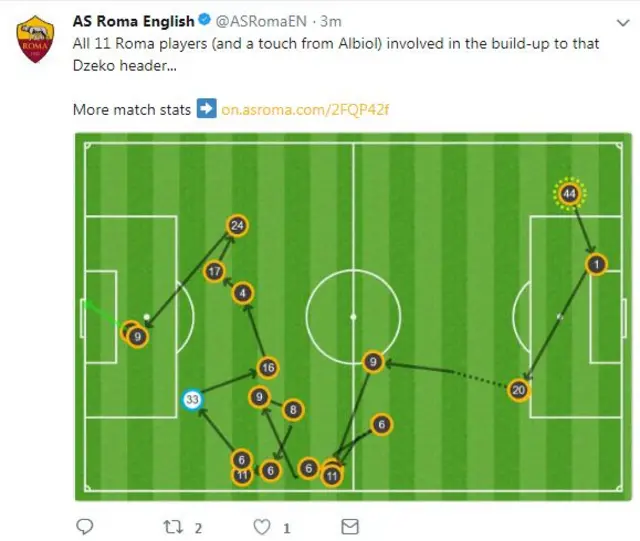 Edin Dzeko