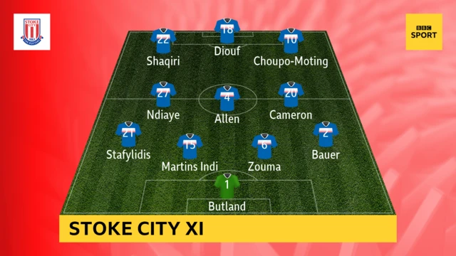 Stoke