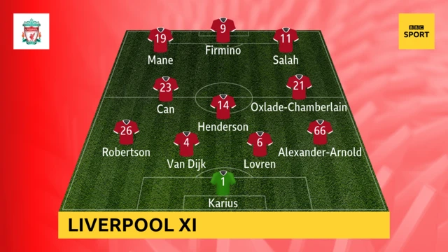 Liverpool XI