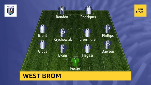 west brom
