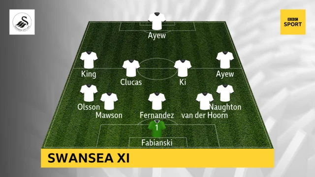 Swansea XI