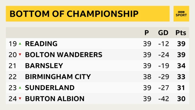 Championship bottom half