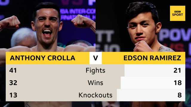 Anthony Crolla