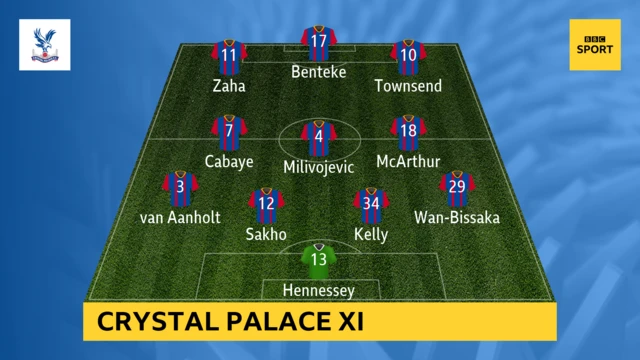 Crystal Palace team line-up