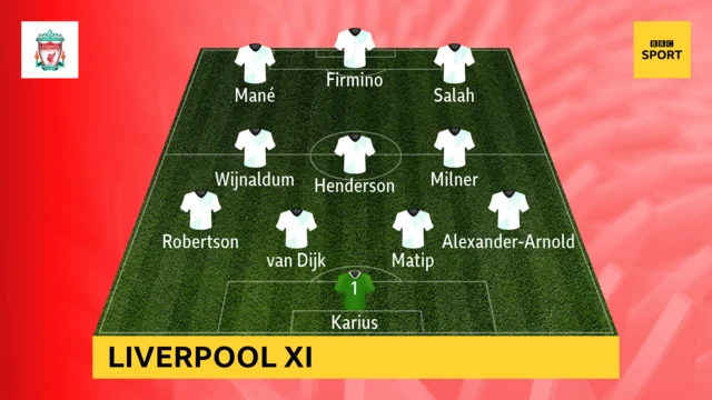 Liverpool team line-up