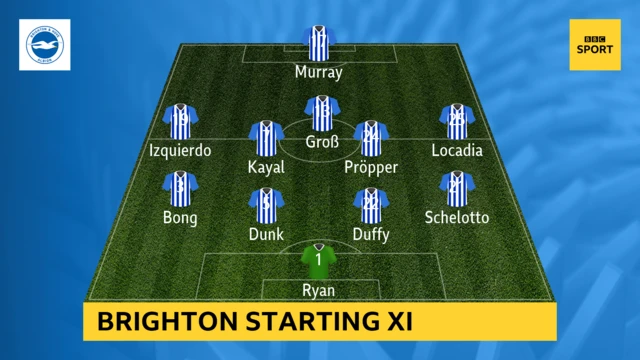 Brighton team news