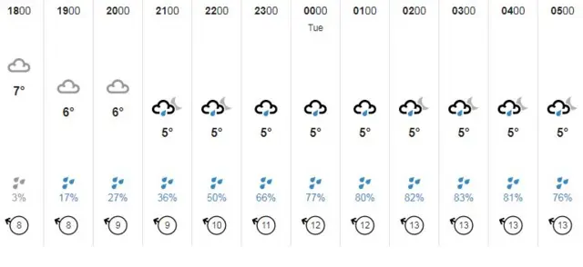 Weather graphic.