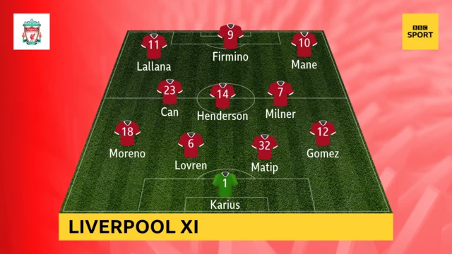 Liverpool XI