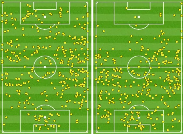 Half-time touchmap - Tottenham on the left, Juve on the right