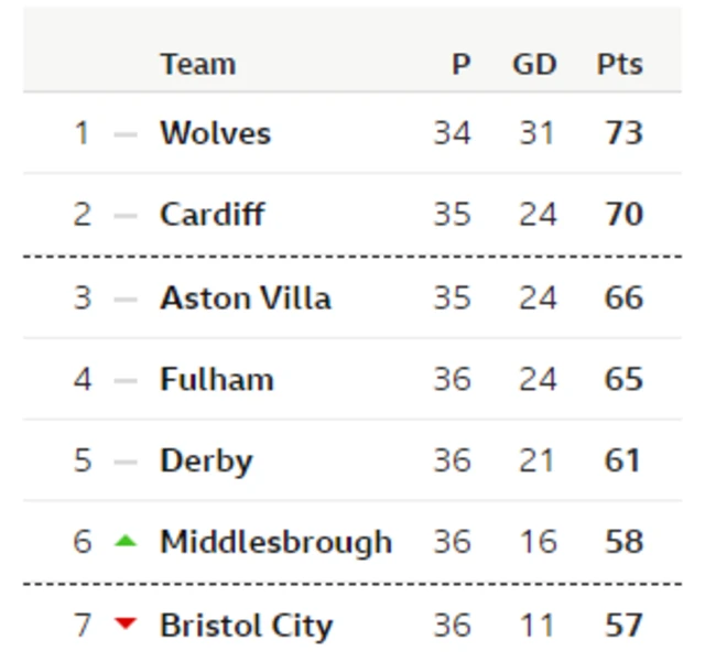 League table