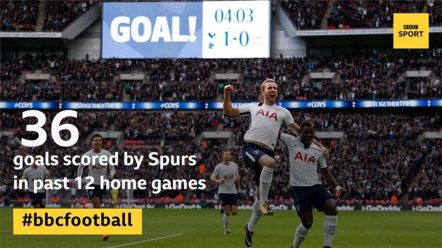 Tottenham v Juventus