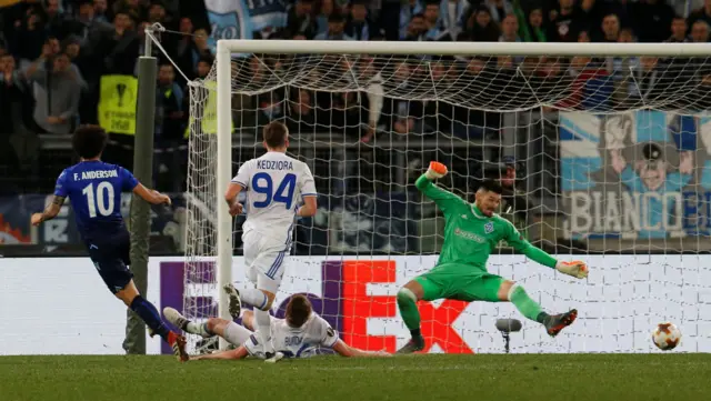 Anderson scores for Lazio