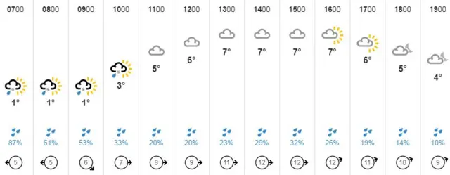 Weather graphic