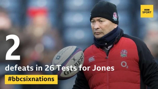 England record under Eddie Jones