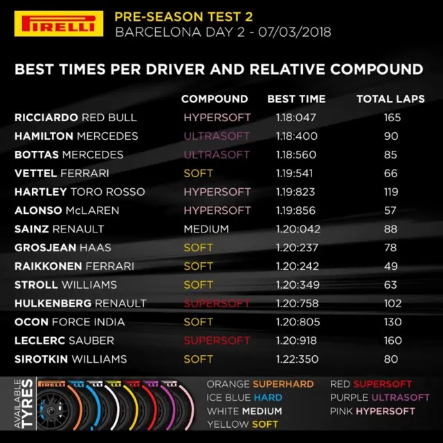 Pirelli