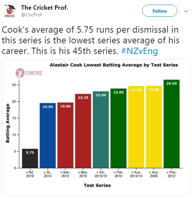 Cricket Prof