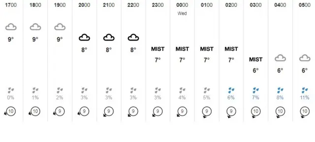 Weather Graphic