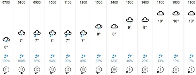 Weather graphic